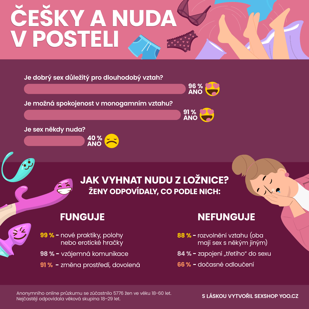 Češky ve vztahu - co pomáhá proti nudě v posteli? 1/2 Češky ve vztahu - co pomáhá proti nudě v posteli? 1/2