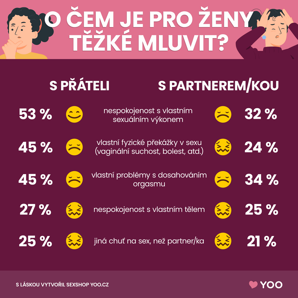 Výsledky průzkumu: Češky a sexualita - o čem je těžké mluvit?