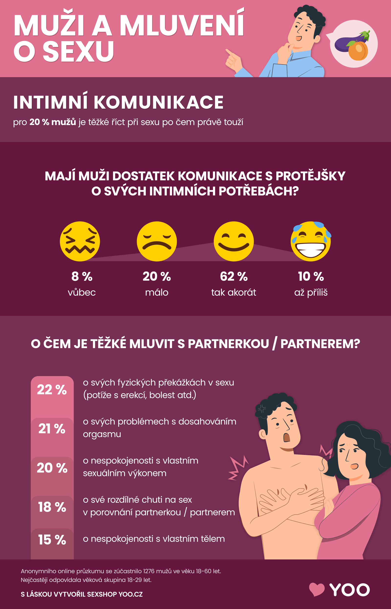 Infografika - Český chlap a komunikace o sexu 2/2