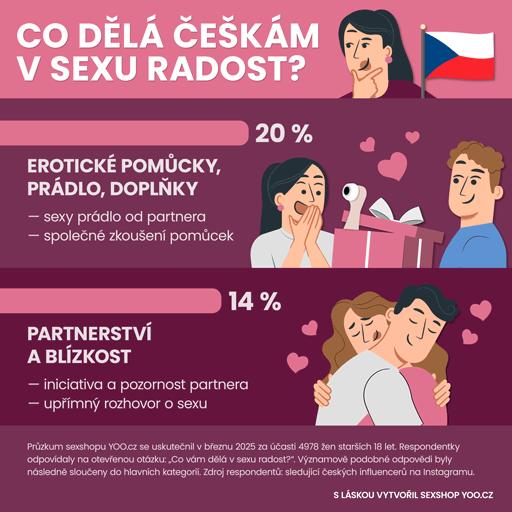 Co dělá českým ženám v sexu radost? - část 1/3