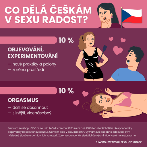 Co dělá českým ženám v sexu radost? - část 2/3