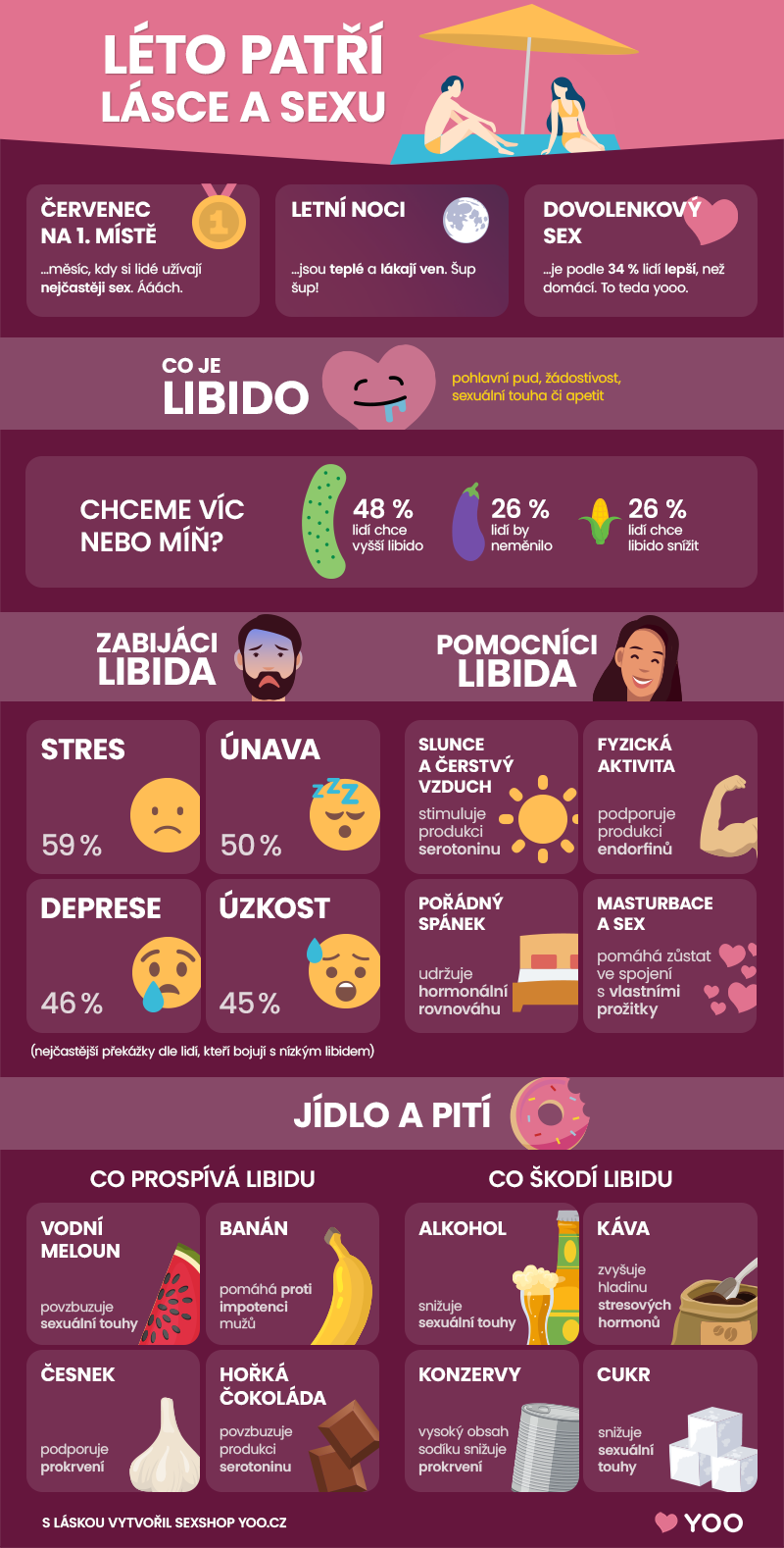 Infografika - léto patří lásce a sexu, libido