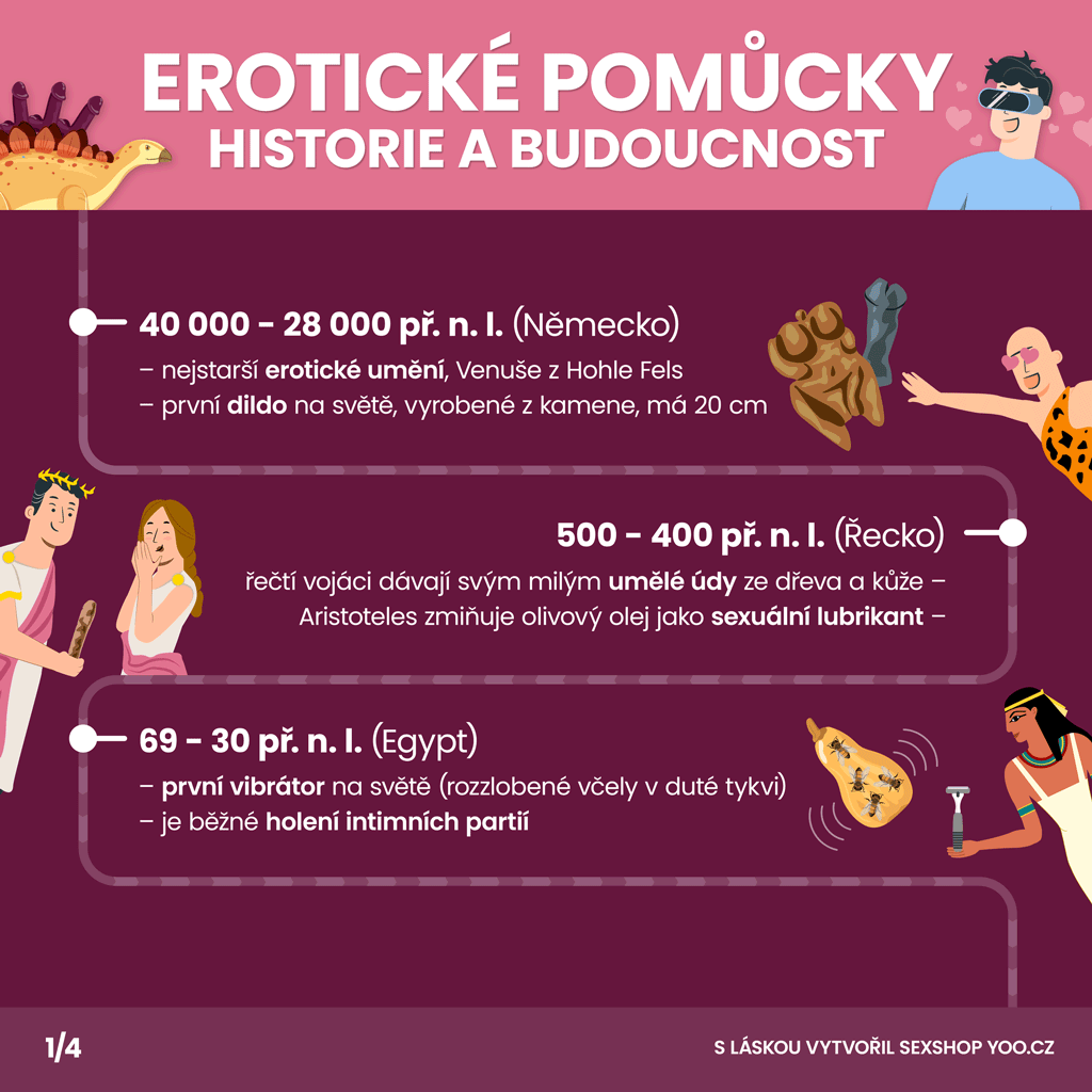 Historie a budoucnost erotických pomůcek - část 1/4