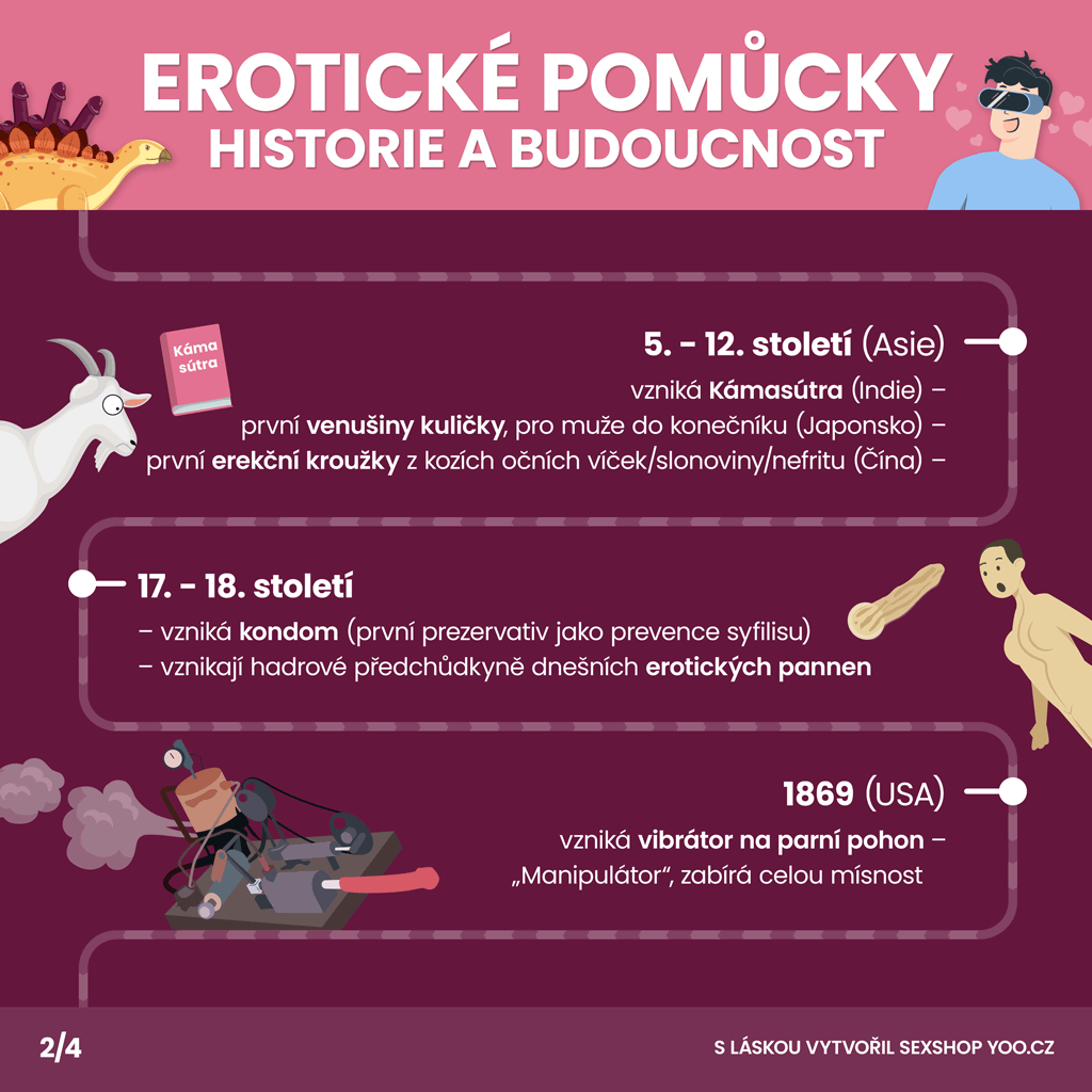 Historie a budoucnost erotických pomůcek - část 2/4