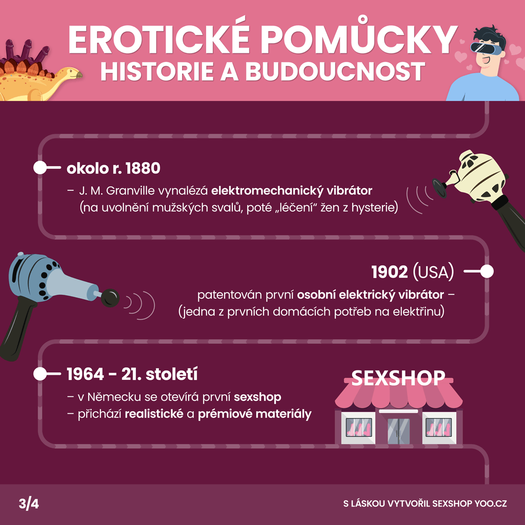 Historie a budoucnost erotických pomůcek - část 3/4