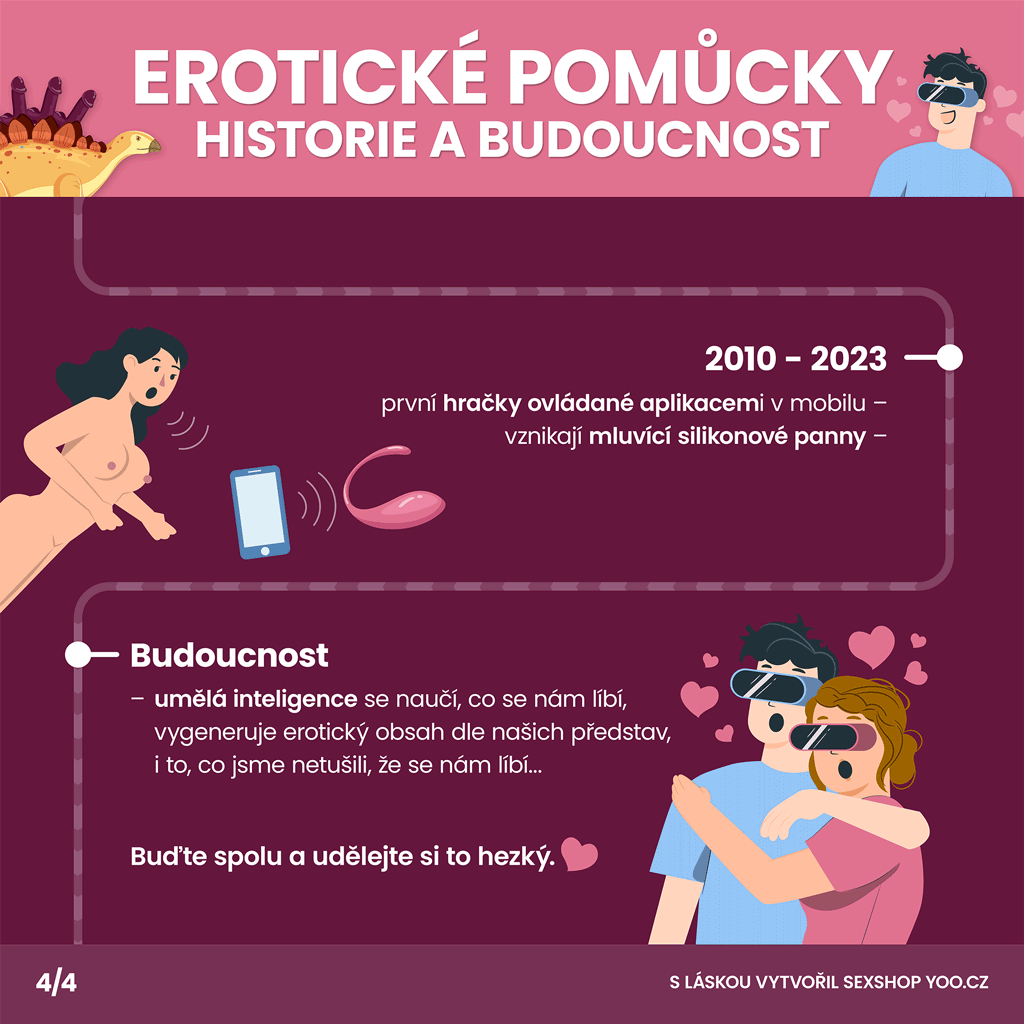 Historie a budoucnost erotických pomůcek - část 4/4