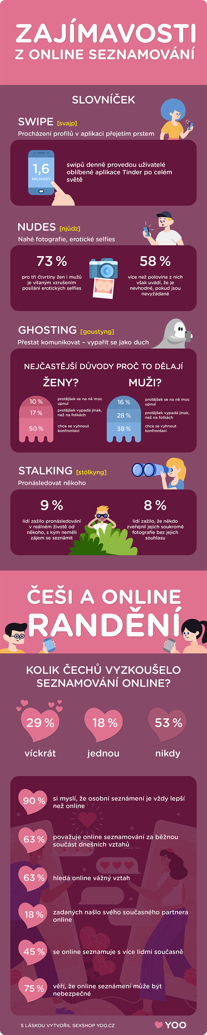 infografika-online-seznamovani-small