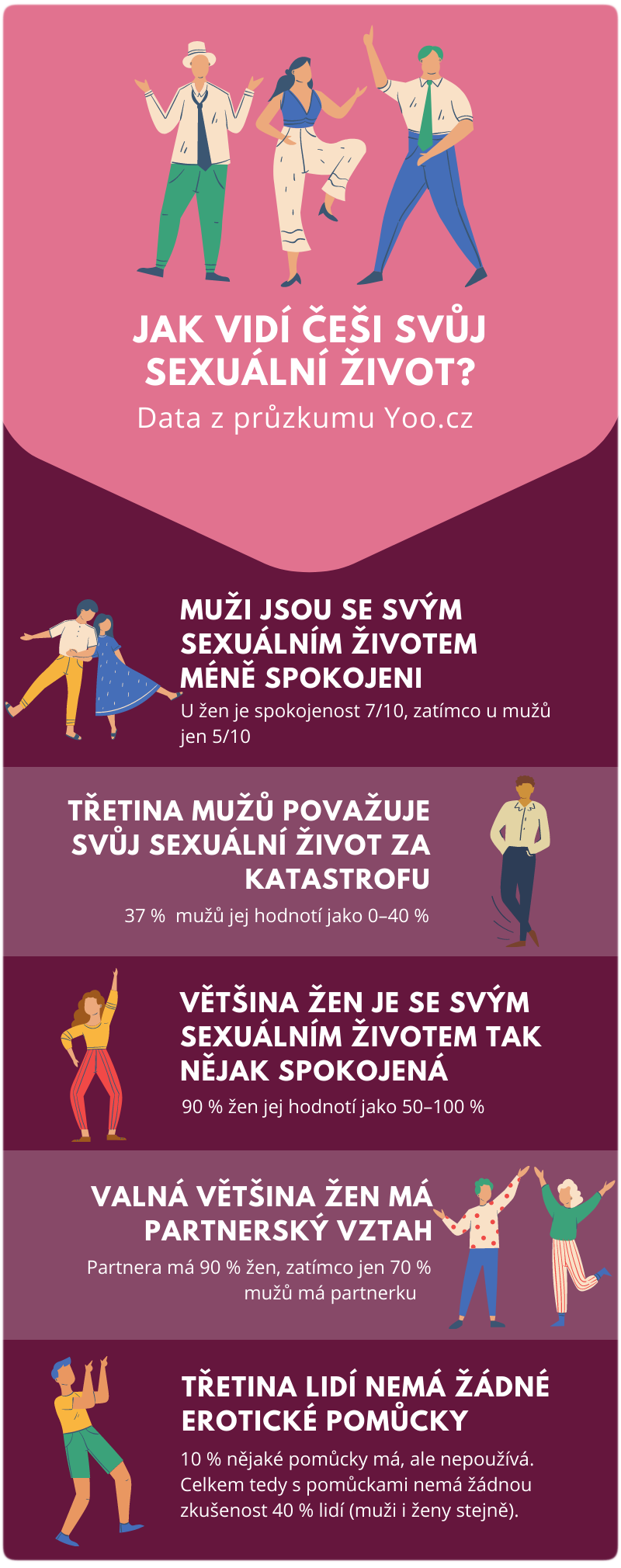 INFOGRAFIKA: Jak vidí Češi svůj sexuální život?