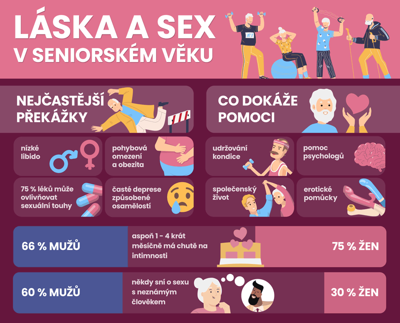 Náhled infografiky láska a sex seniorů