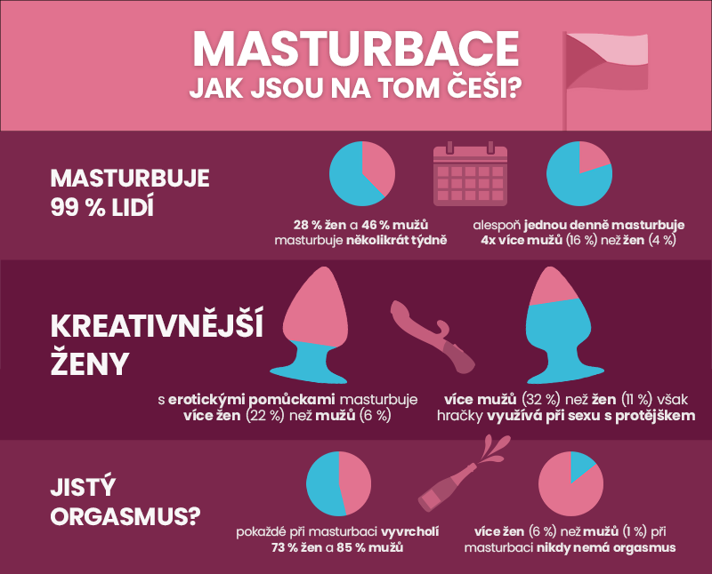 Náhled infografiky Masturbace - Jak ji vnímají a prožívají Češi?
