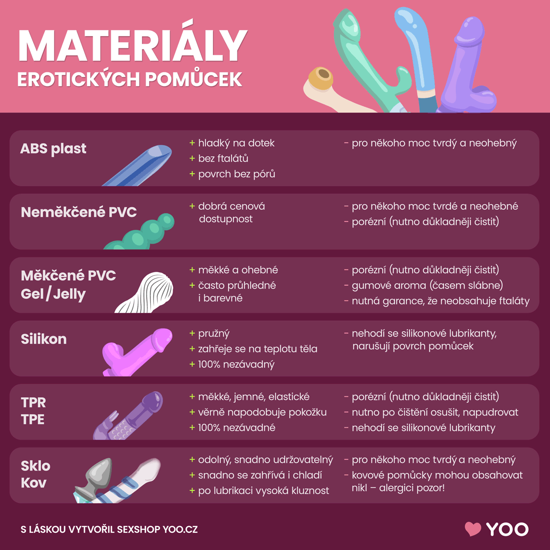 Infografika materiály erotických pomůcek