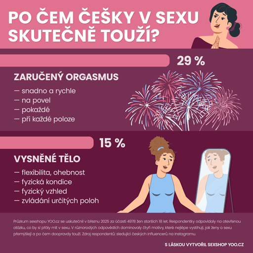 Po čem české ženy v sexu skutečně touží? - část 1/2