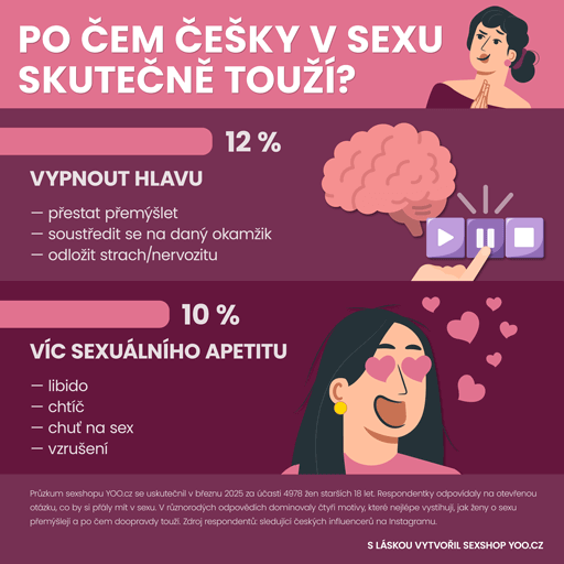 Po čem české ženy v sexu skutečně touží? - část 2/2