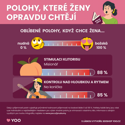 Nejoblíbenější sexuální polohy podle žen - část 1/4