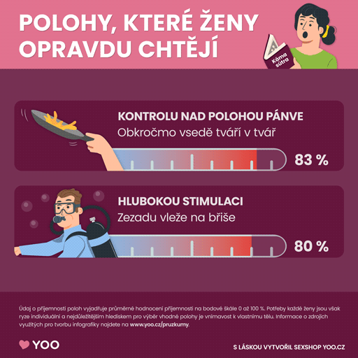 Nejoblíbenější sexuální polohy podle žen - část 2/8