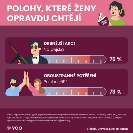 Nejoblíbenější sexuální polohy podle žen - část 3/8