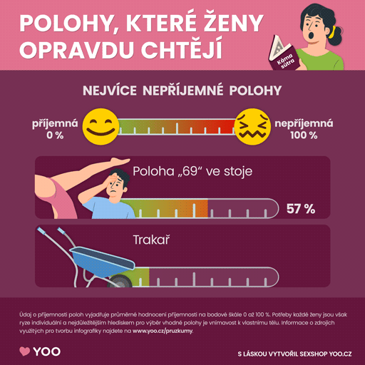 Nejoblíbenější sexuální polohy podle žen - část 4/8