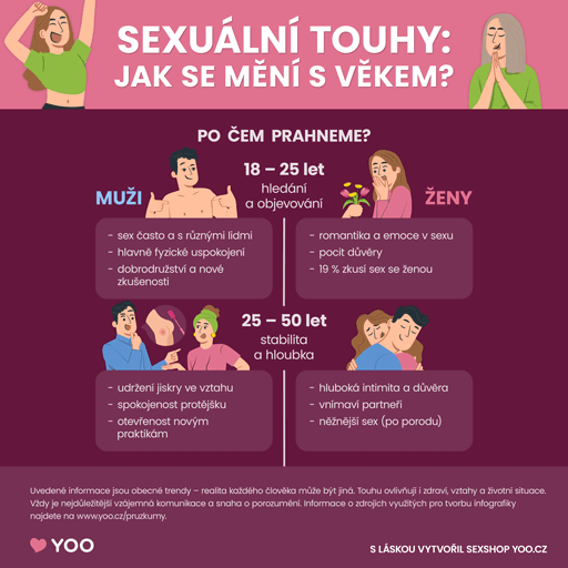 Sexuální touha a fantazie: Jak se mění s věkem? 2/3