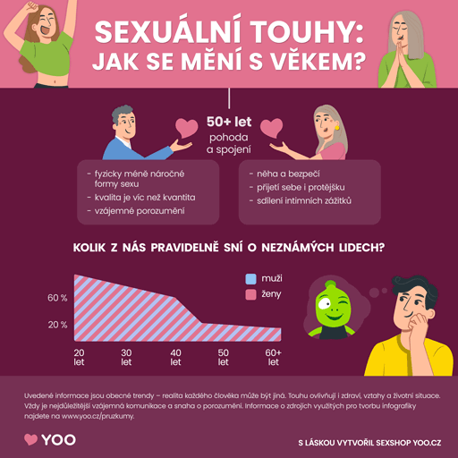 Sexuální touha a fantazie: Jak se mění s věkem? 3/3